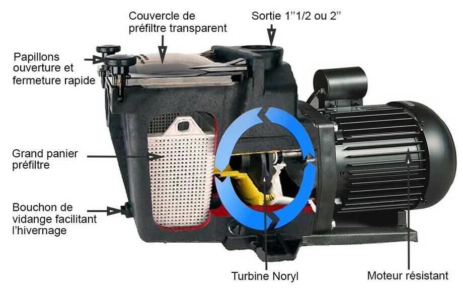 Pompe à filtration 1 cv, 15.5 m3/h mono 2 4/5