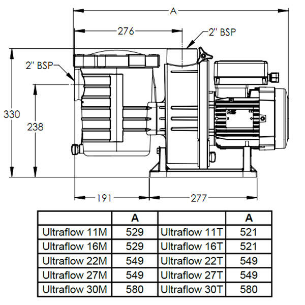 Pompe à filtration 3 cv, 30m3/h triphasé
