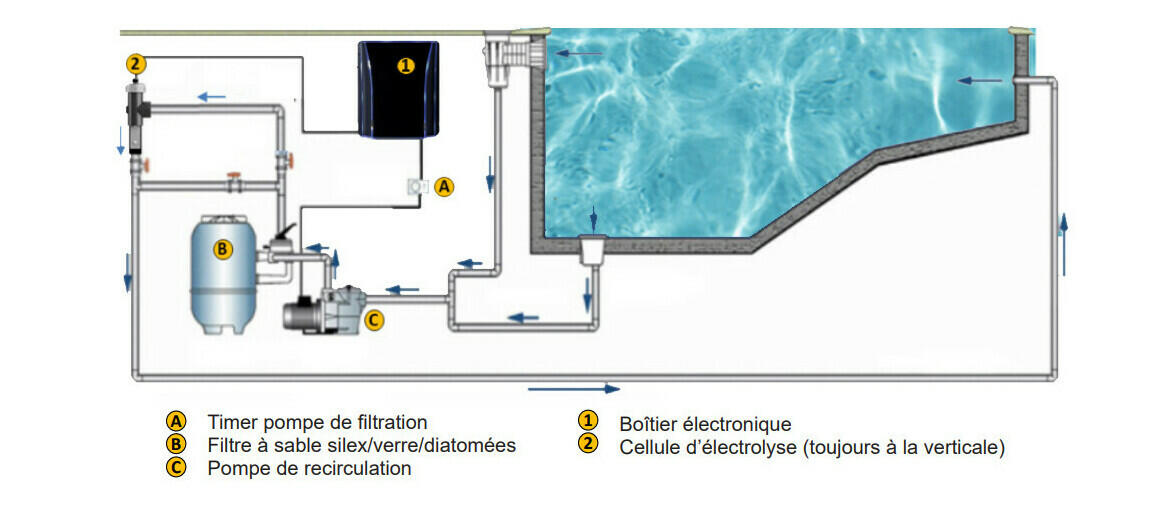 Electrolyse au sel 150m3 5/5