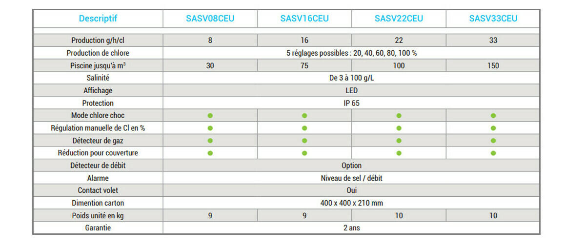 Electrolyse au sel 150m3 3/5
