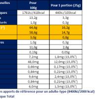 Lot de 5 barres fondantes Apurna Abricot/Amande 3/5