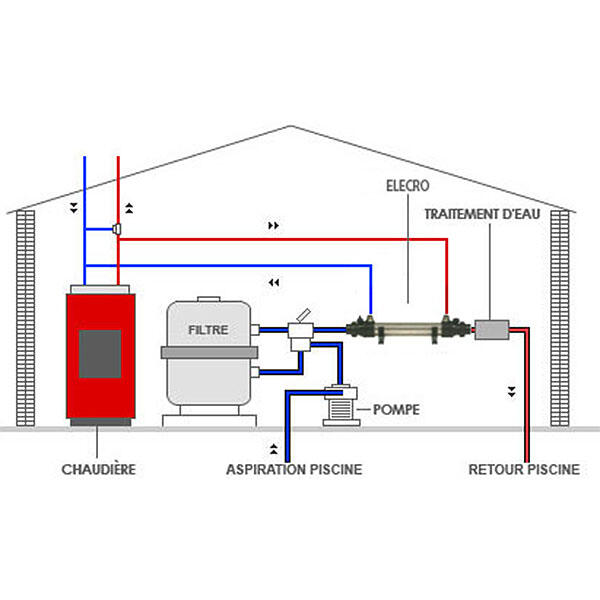 Echangeur de chaleur nu 70kw multitubulaire 3/3