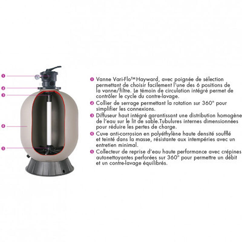 Groupe de filtration 6m3/h avec pompe et filtre à sable 2/2