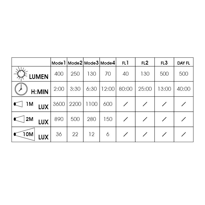 Lampka rowerowa przednia Moon Meteor C3 400lm 4/4