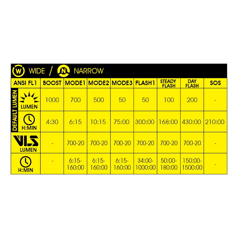 Lampka rowerowa przednia Moon Meteor Storm Pro 2000lm 5/5