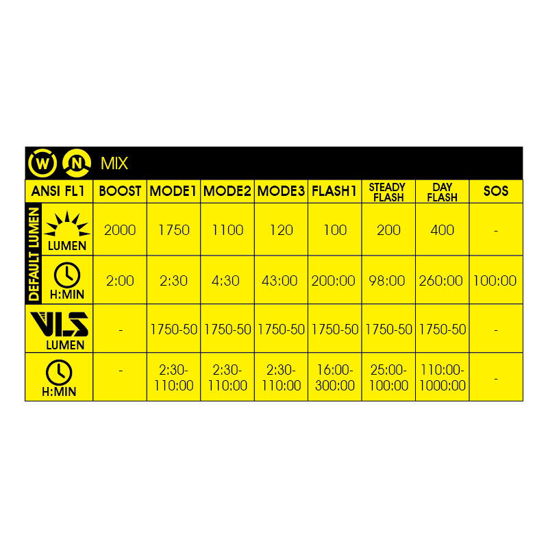 Lampka rowerowa przednia Moon Meteor Storm Pro 2000lm 4/5