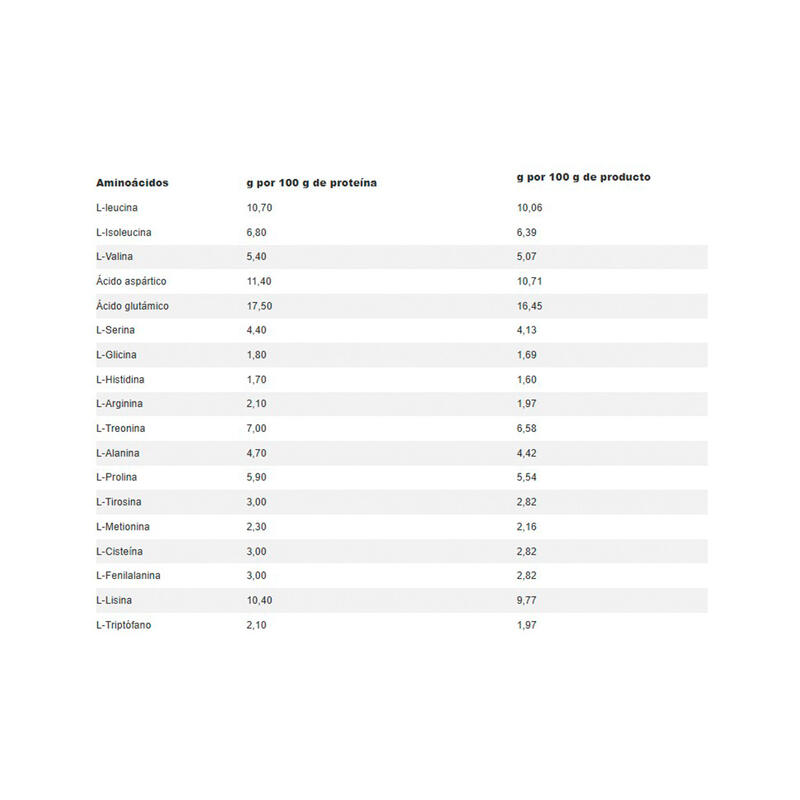 Proteína de suero Life Pro Isolate Zero 1kg