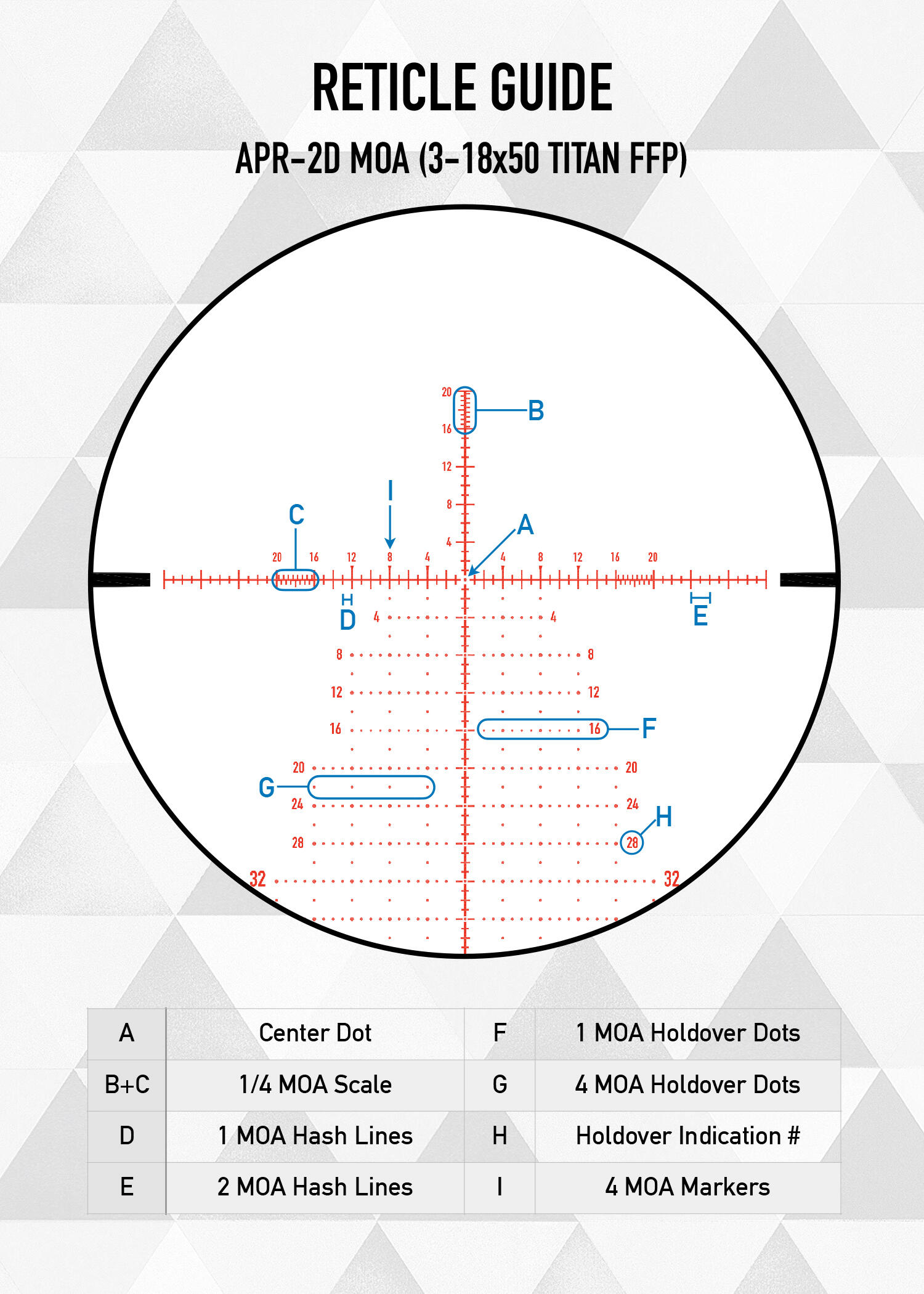 Mira Element Optics Titan 3-18X50 FFP MOA APR-2D 6/6