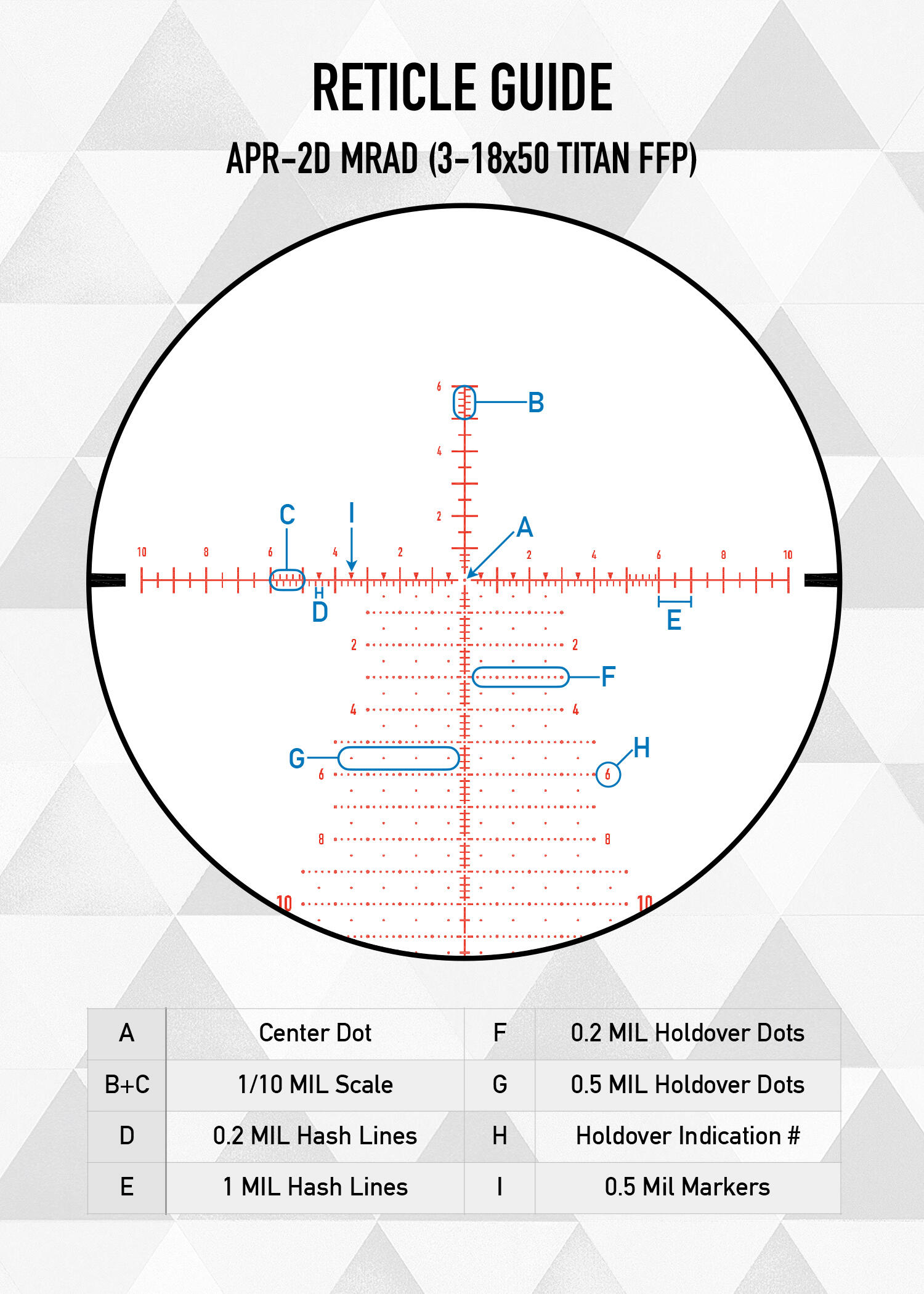 Mira Element Optics Titan 3-18X50 FFP MRAD APR-2D 6/6