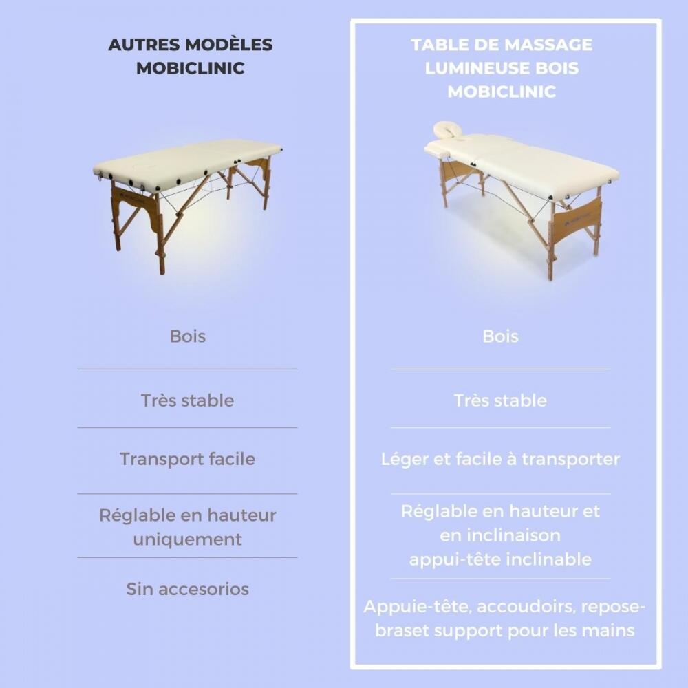 inklapbare massagetafel CM-01 Light 186x60 cm in hoogte verstelbaar Crèmekleurig 7/8