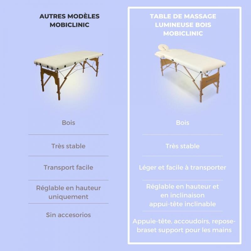 Table de massage Pliante Appui-tête Hauteur réglable  Bois Portable Max. 250 kg
