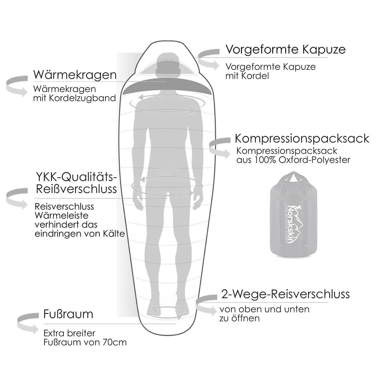 Mumienschlafsack UMEA Extrem Min 23° C 4 Jahreszeiten Schlafsack Links Norskskin 4/7