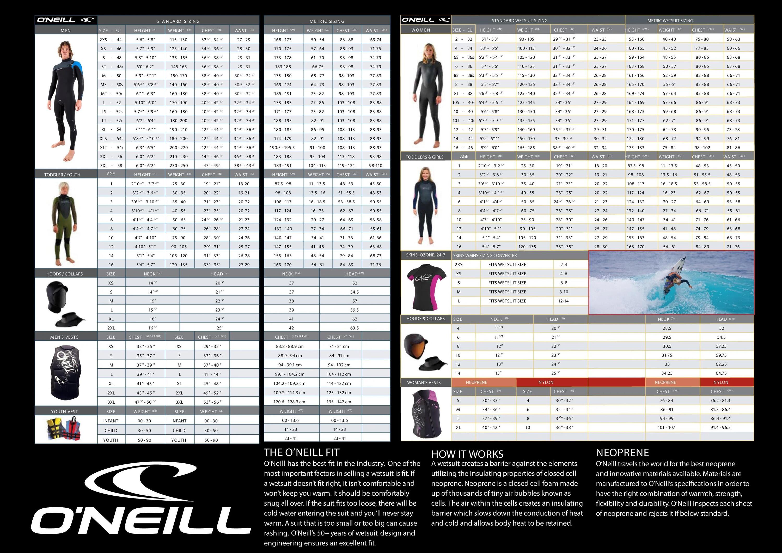 O'Neill Femmes Reactor II 2mm Back Zip Shorty Combinaison Néoprène - Black / Be 3/5
