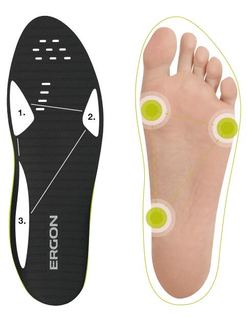 Ergon Einlegesohle IP3 Solestar, Grün 6/6