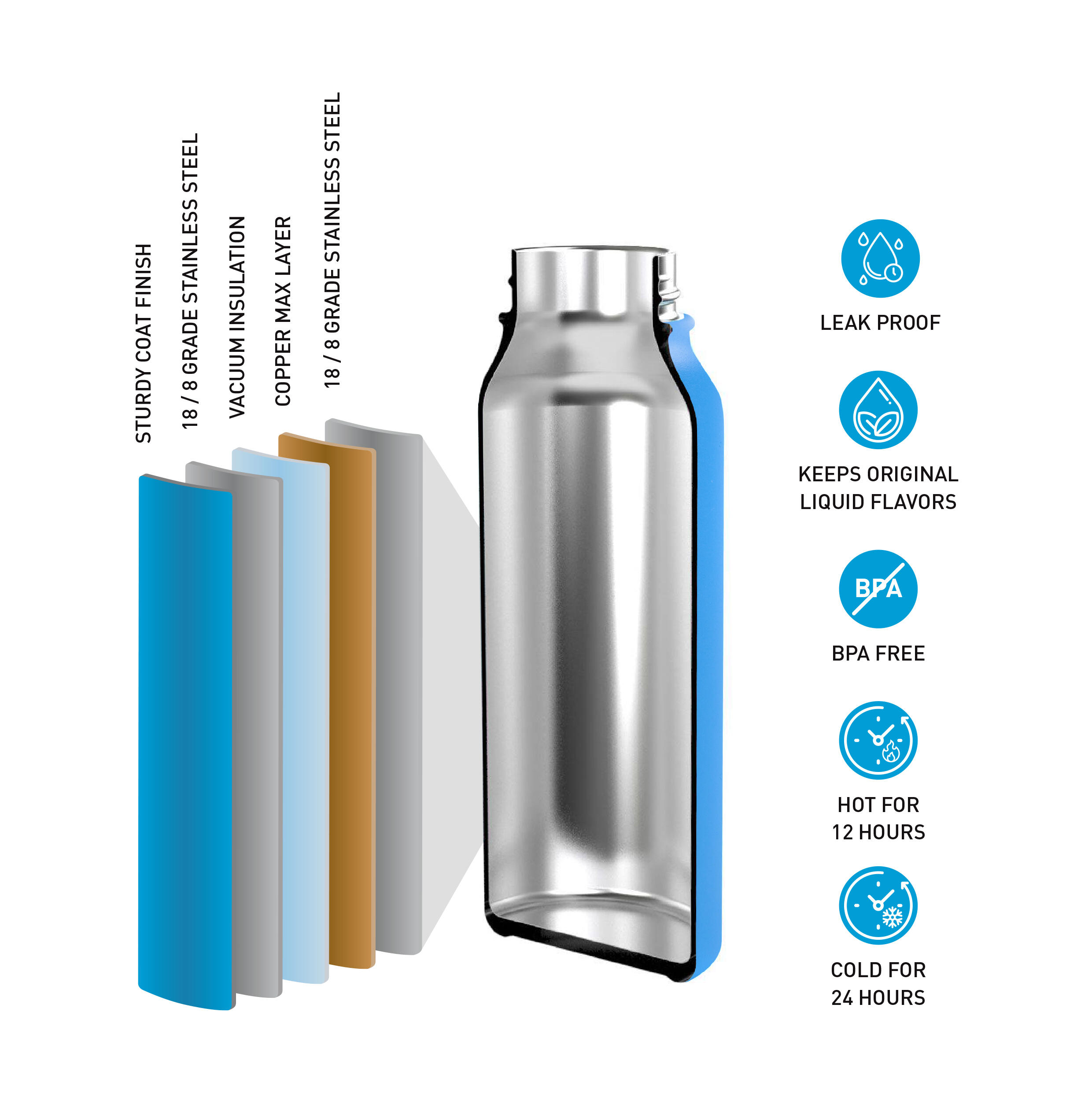 Butelka - termos Surf logic WideMouth 950 ml 4/5