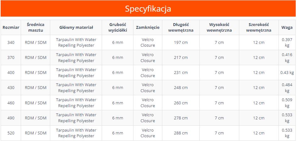 Pokrowiec UNIFIBER na maszt SDM/RDM (różne długości) 6/6