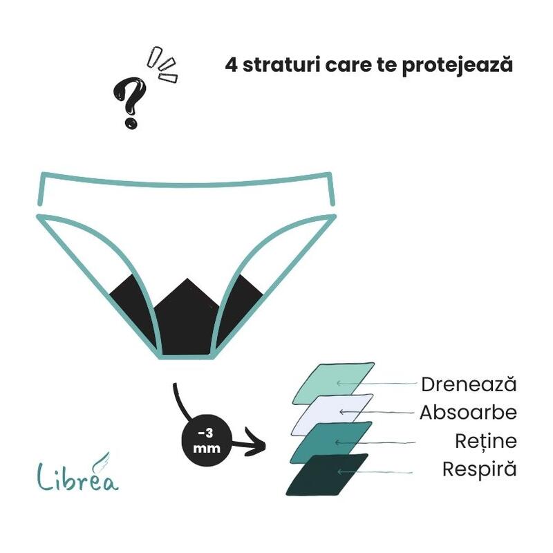 Hipster menstruali flux moderat | Libréa