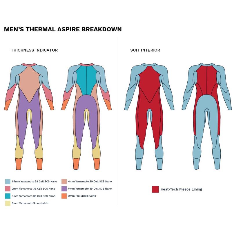 Traje de neopreno de natación para hombre ZONE3 Thermal Aspire