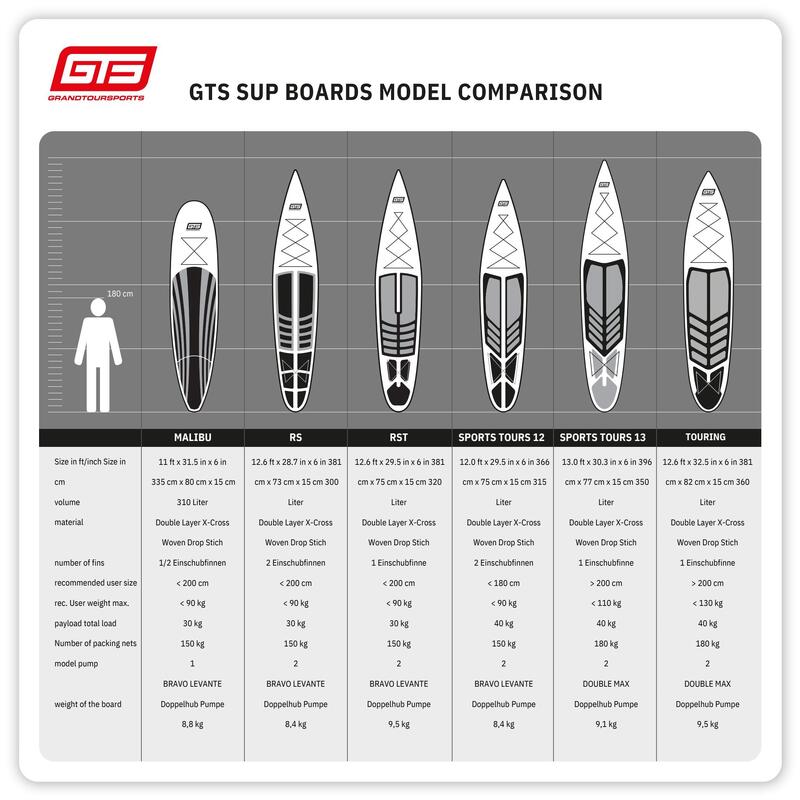 Opblaasbaar SUP-Board Paddle 'TOURING 12.6 x 32.5' Premium Kwaliteit