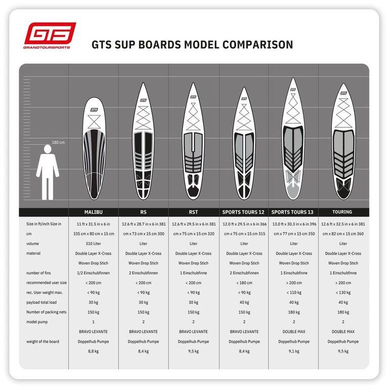 Opblaasbaar SUP-Board Paddle 'SPORTSTOURER 13.0 x 30' Premium Kwaliteit