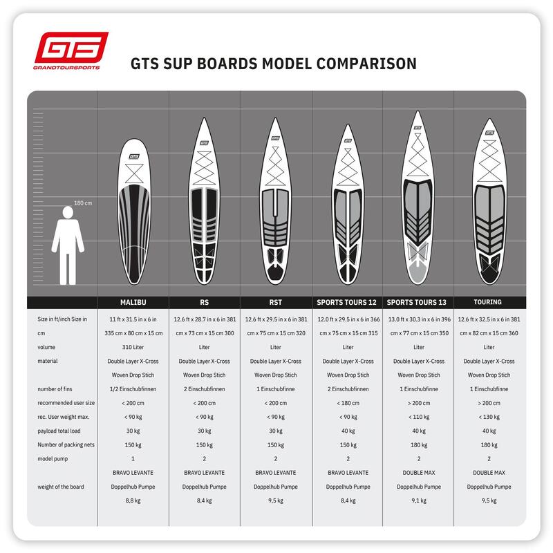 Opblaasbaar SUP-Board Paddle 'MALIBU 11.0 x 31.5 SURF' Premium Kwaliteit