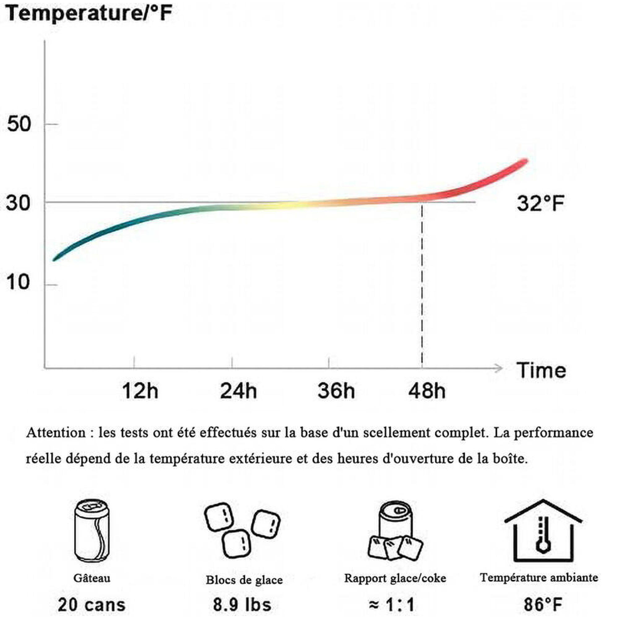 Sac Glacière souple isotherme étanche 22L Sac à Main/à Dos Gris 6/6