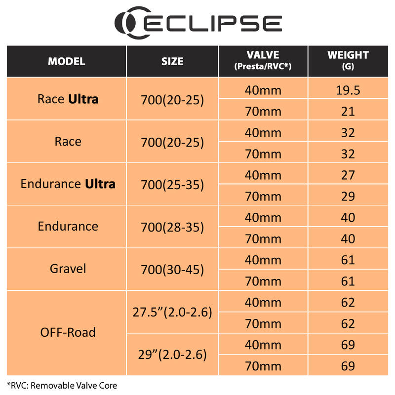 29''(2.0-2.6) | 69g | Cámara de Aire Ultraligera, Bici de Montaña, Presta 40mm