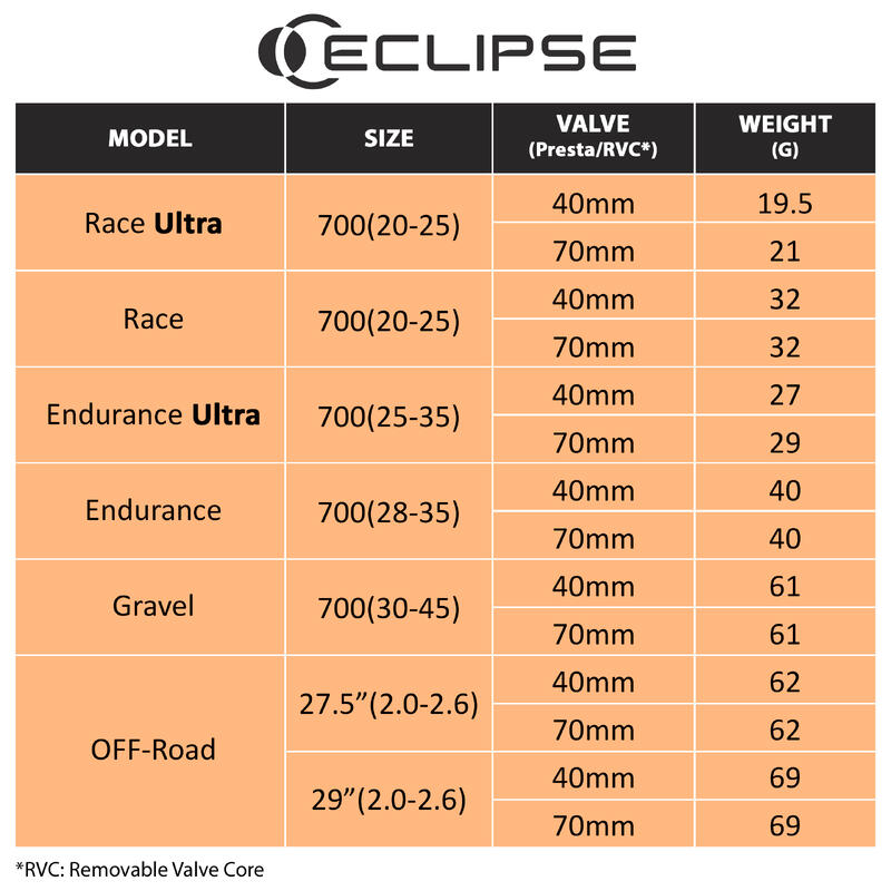Comparativa detallada de cámaras para ciclismo de carretera — BiciRace