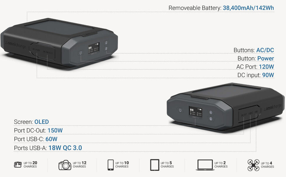 Powerbank omnicharge Ultimate 38400mAh 7/7