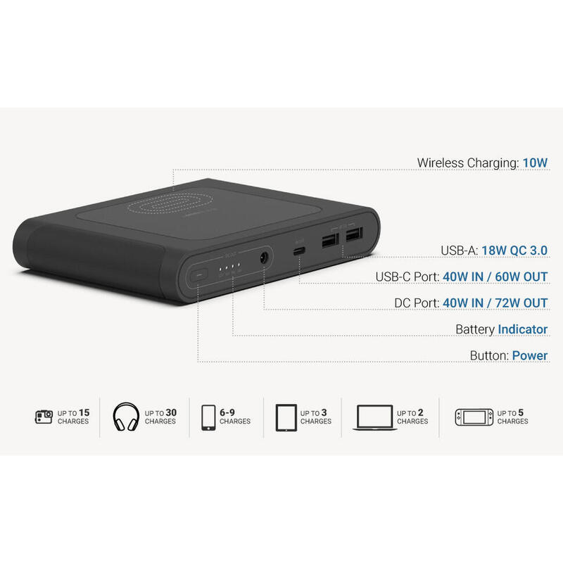 Powerbank omnicharge Mobile 25600mAh