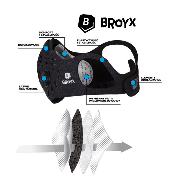 Masque Broyx Delta anti-smog et anti-allergique