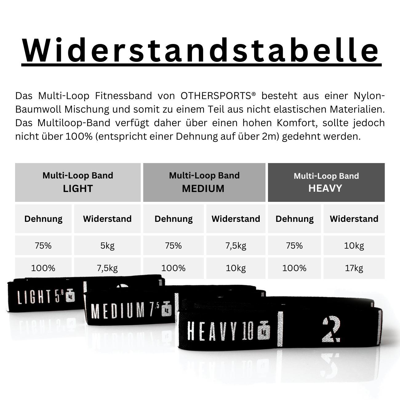 Fitnessband Schlaufenband Bundle mit acht nummerierten Schlaufen 3/4