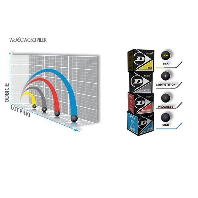 Dunlop Progress Red Dot Squash Balls Dozen Box 3/3