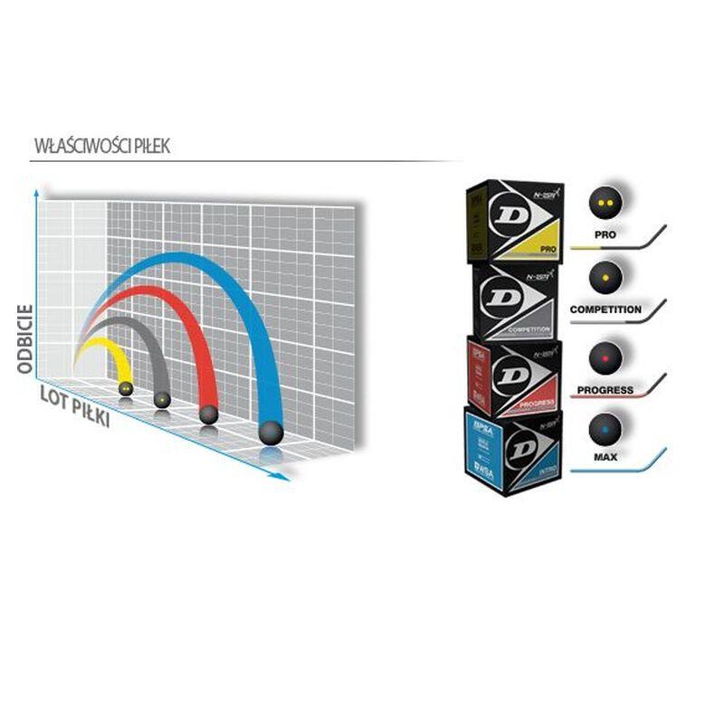 Bola de squash Dunlop progress
