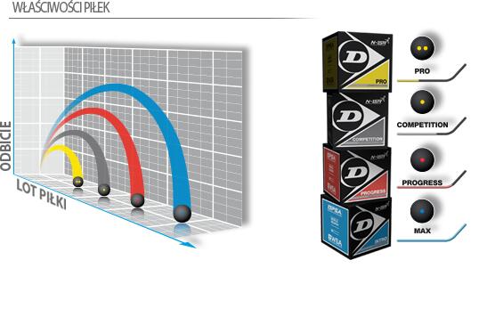 Dunlop Intro Blue Dot Squash balls - 3 Pack 3/4