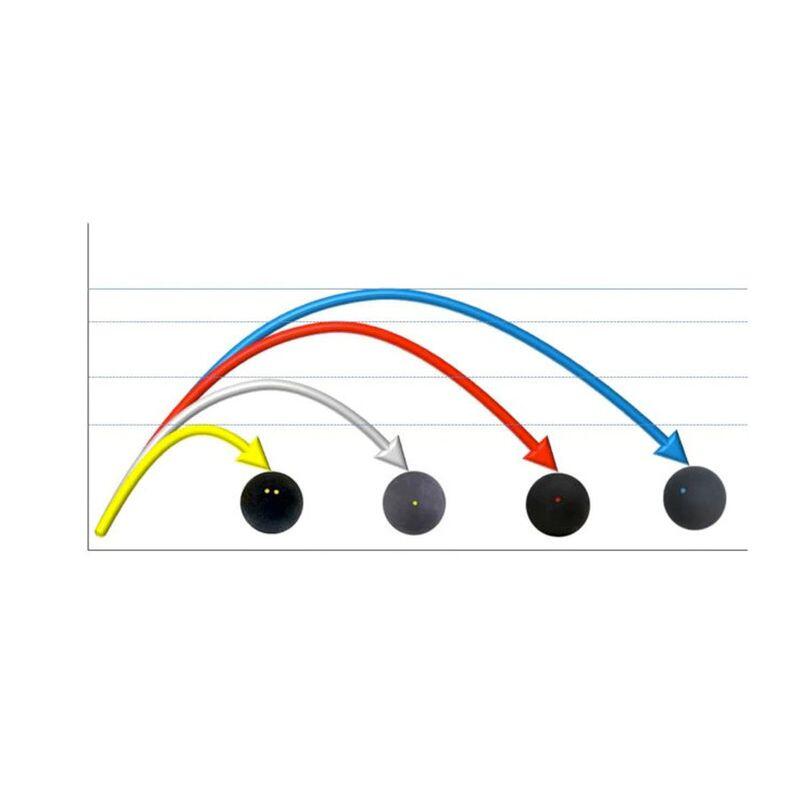Piłki do squasha Tecnifibre Yellow Dot x 2 szt.