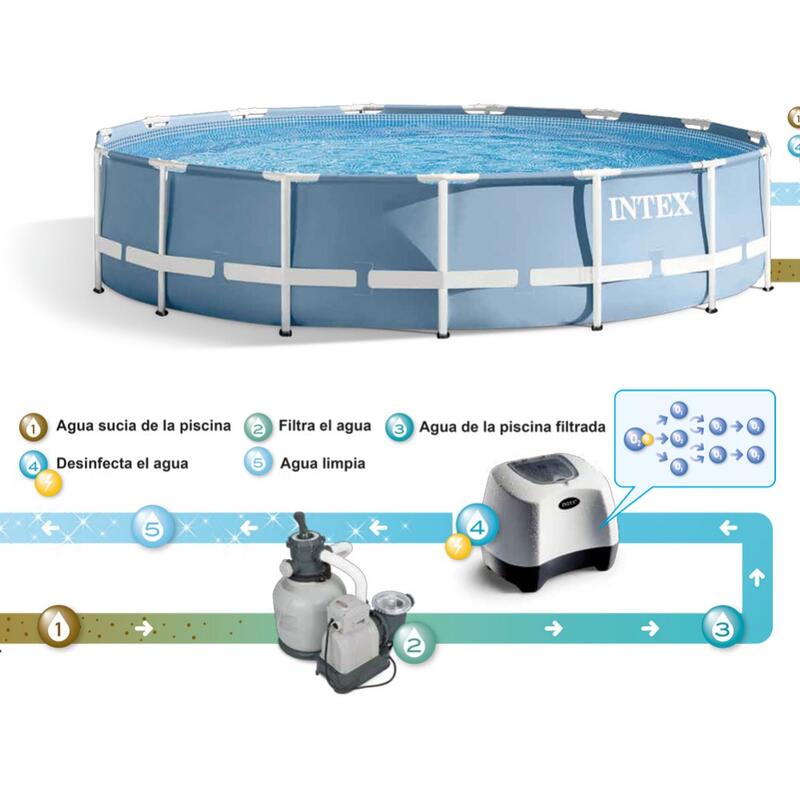 Sistema ozono e clorador salino eco Intex