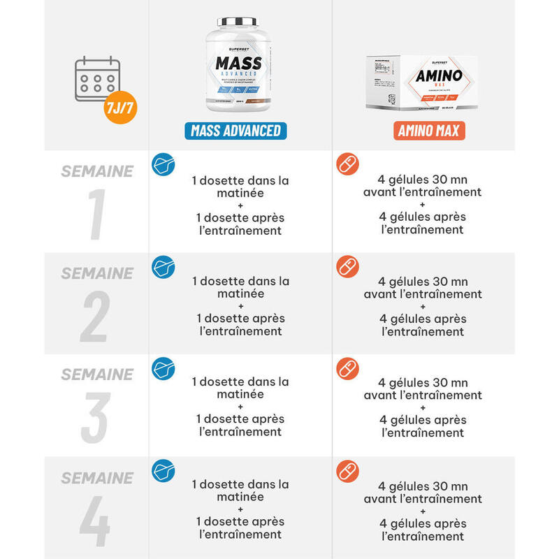 Programme Prise de Masse Débutant | Gainer | Acides aminés |