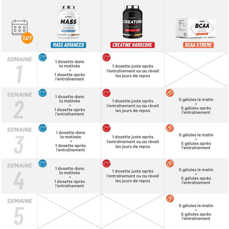 Programme Prise de Masse Confirmé | Gainer | Créatine | BCAA |