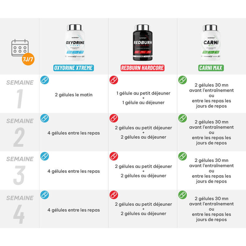 Programme Sèche Extrême | Brûleur de graisse | Aide minceur |