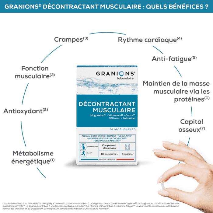 Décontractant Musculaire comprimés GRANIONS Decathlon