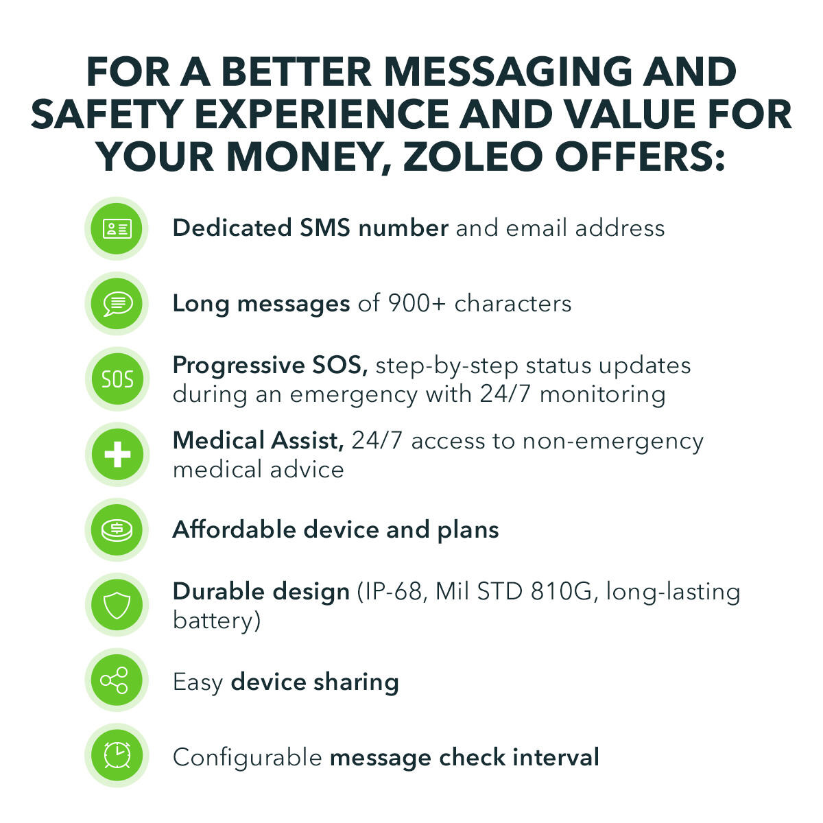 Balise ZOLEO de messagerie et d’alerte 5/7