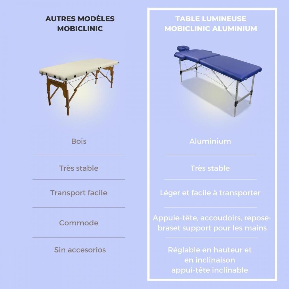 Table de massage pliable Portable Hauteur réglable Appui-tête 186x60 cm 7/8