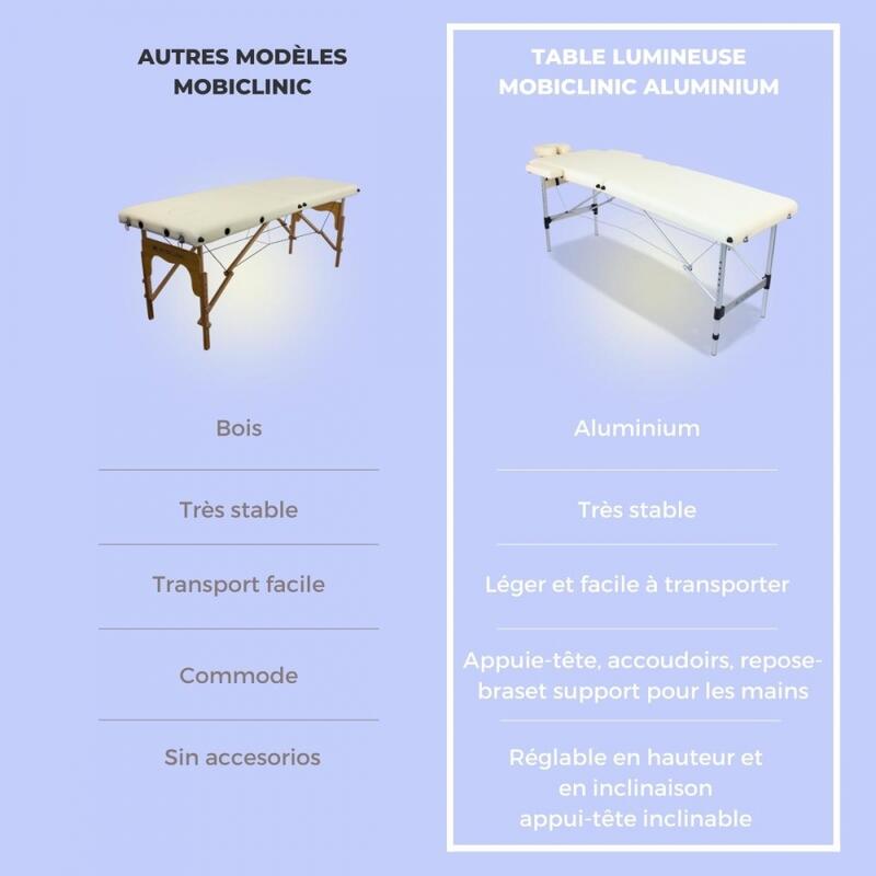 Table de Massage Pliante Aluminium Portable Réglable Hauteur Appui-tête