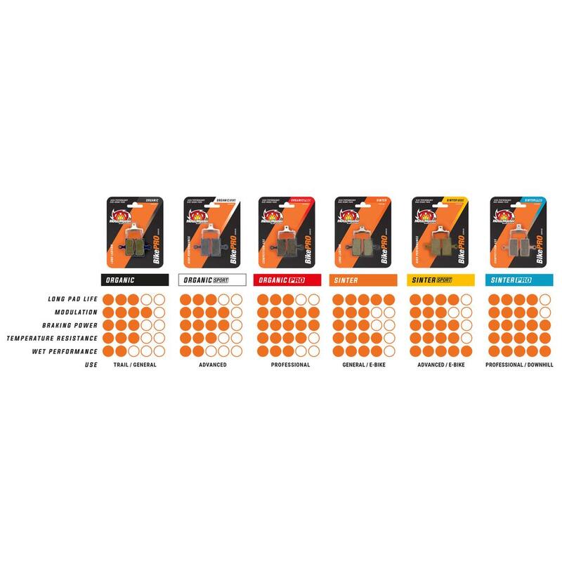 Pastiglie Freno Bici Organic con mescola in resina - Promax DS400, 610, 650