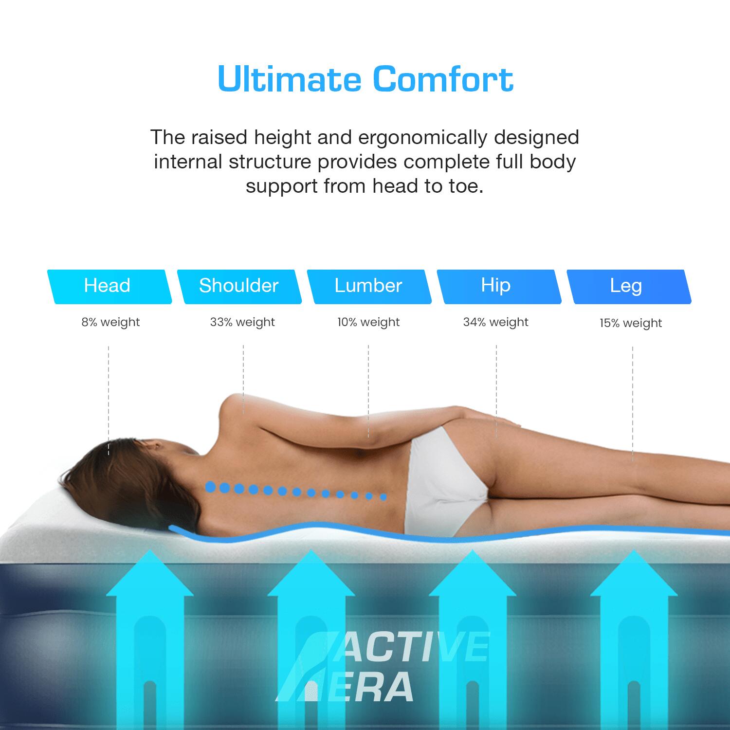Single Comfort Air Bed – Grey/Navy 5/7