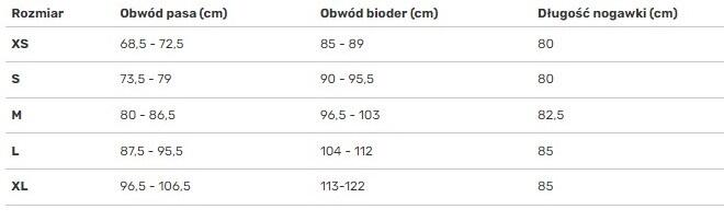 Spodenki turystyczne męskie Black Diamond Sierra Shorts 2/6
