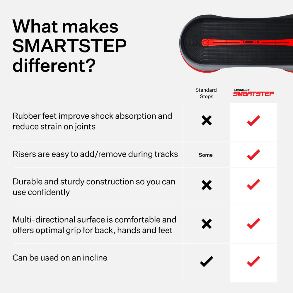 Les Mills SMARTSTEP™ Adjustable Dual Purpose Cardio and Strength Platform System 5/7