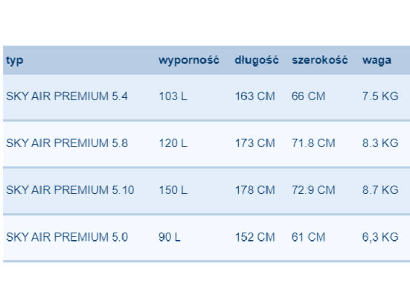 Deska Fanatic SKY AIR PREMIUM Wing 2022 5'4''