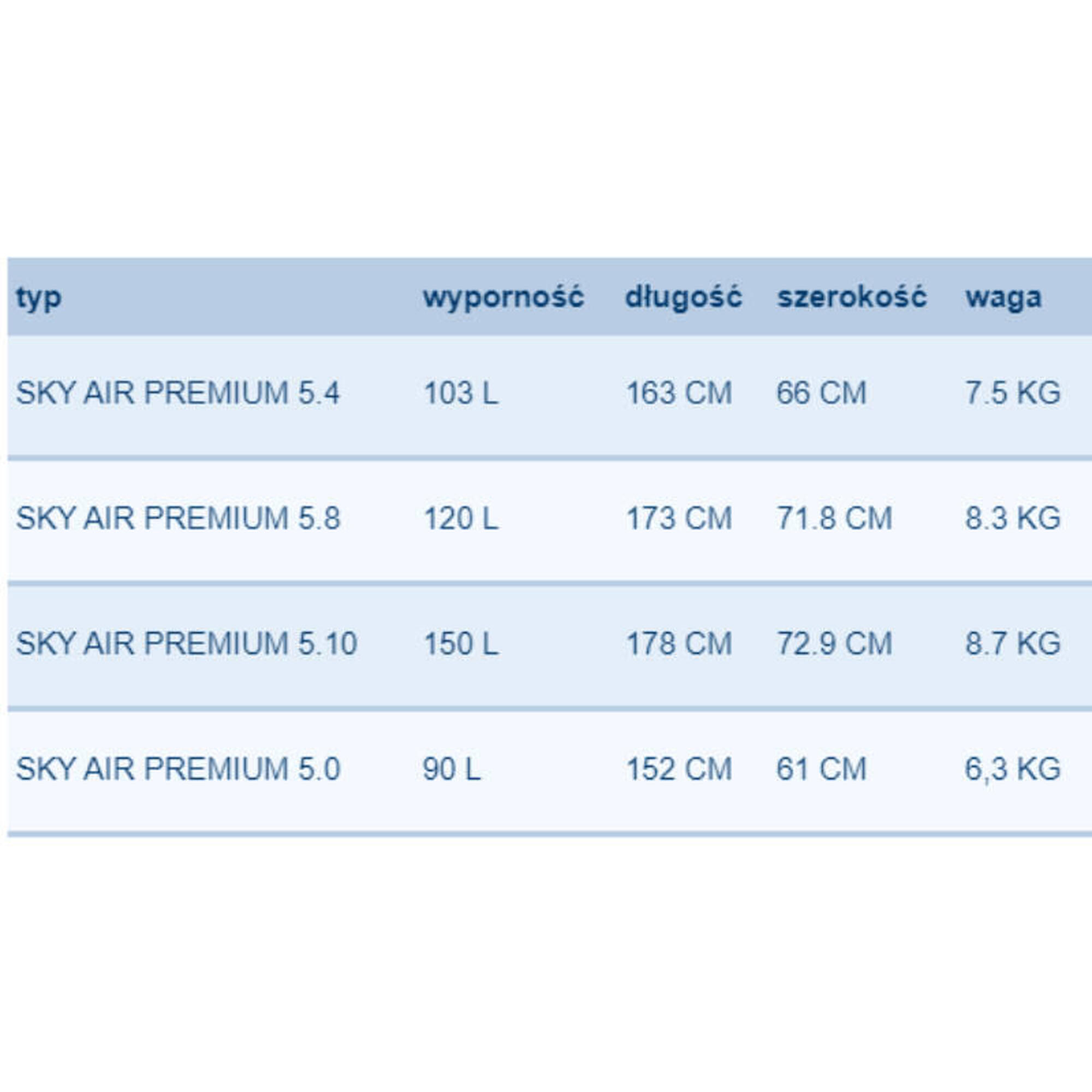 Deska Fanatic SKY AIR PREMIUM Wing 2022 5'4''